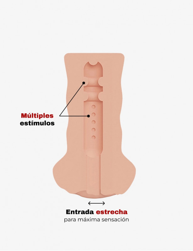 Masturbador Realista Shake - Tight Pussy - infografia