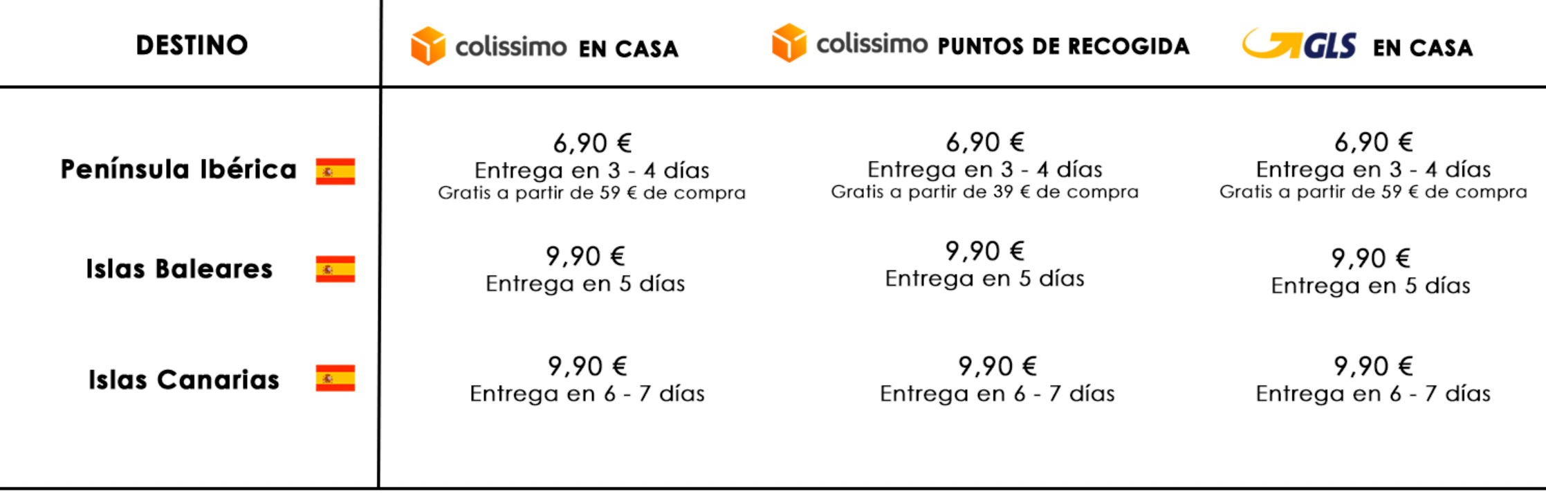 Plazos de entrega España